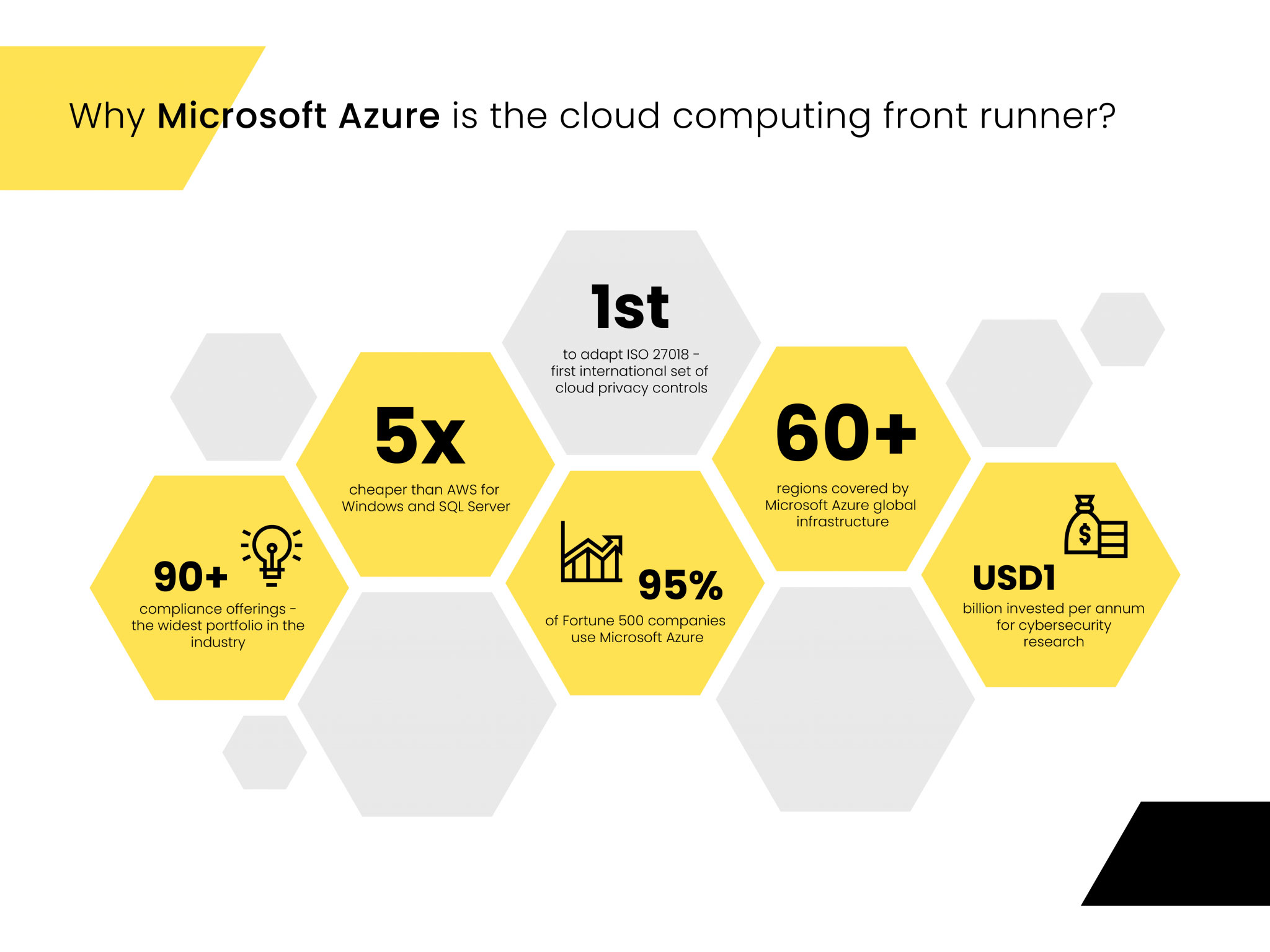 Microsoft Azure Cloud Computing