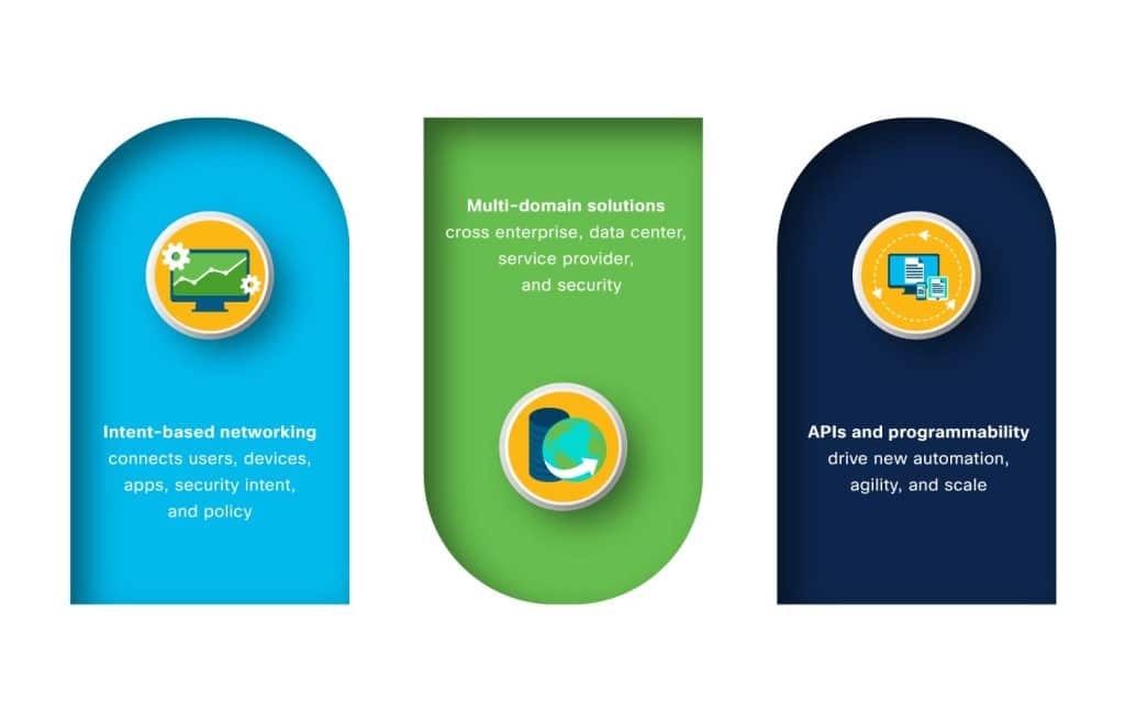 Cisco CCNP Enterprise Certification