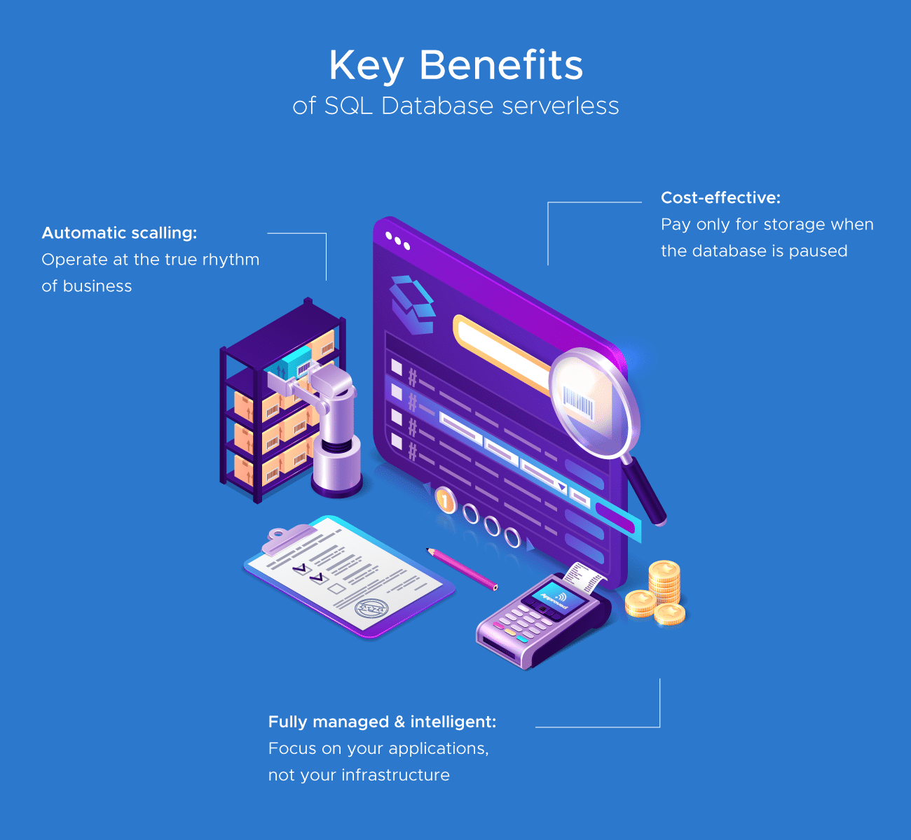 Key Benefits of SQL Database serverless
