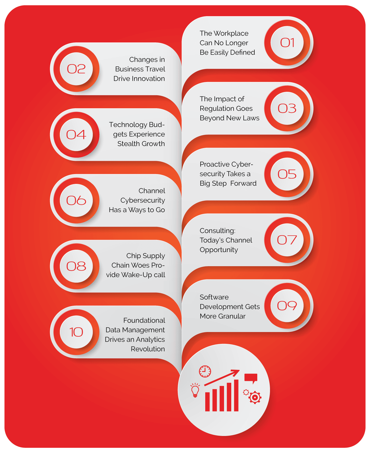 Top IT Trends 2022