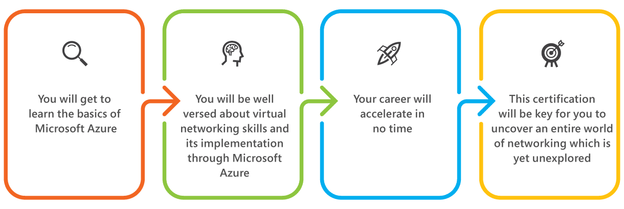 Gain an edge with Azure certifications
