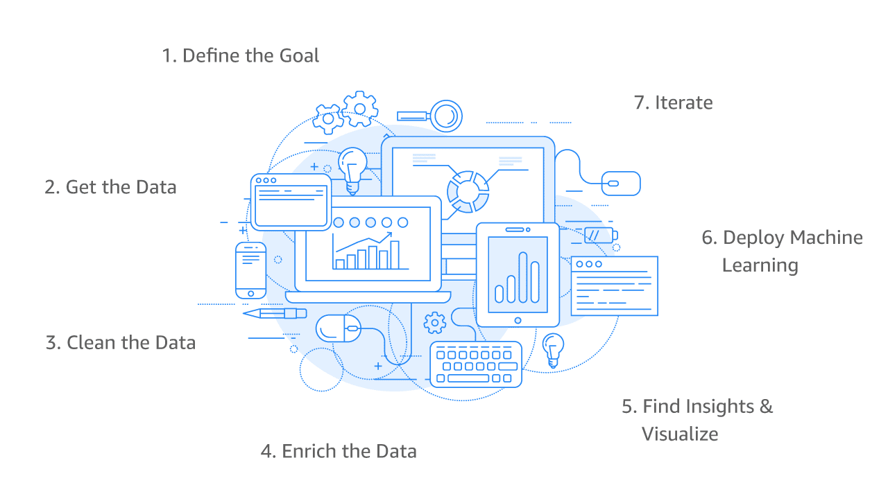 How to become a data analyst