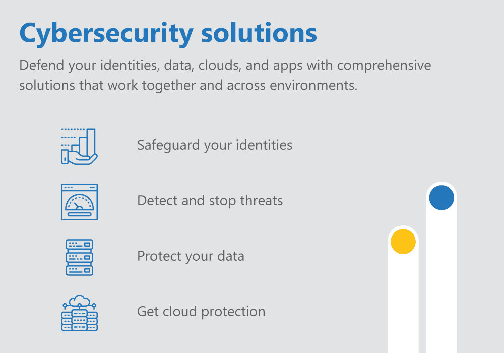 Defend your identities, data, clouds and apps with comprehensive solutions that work together and across environments