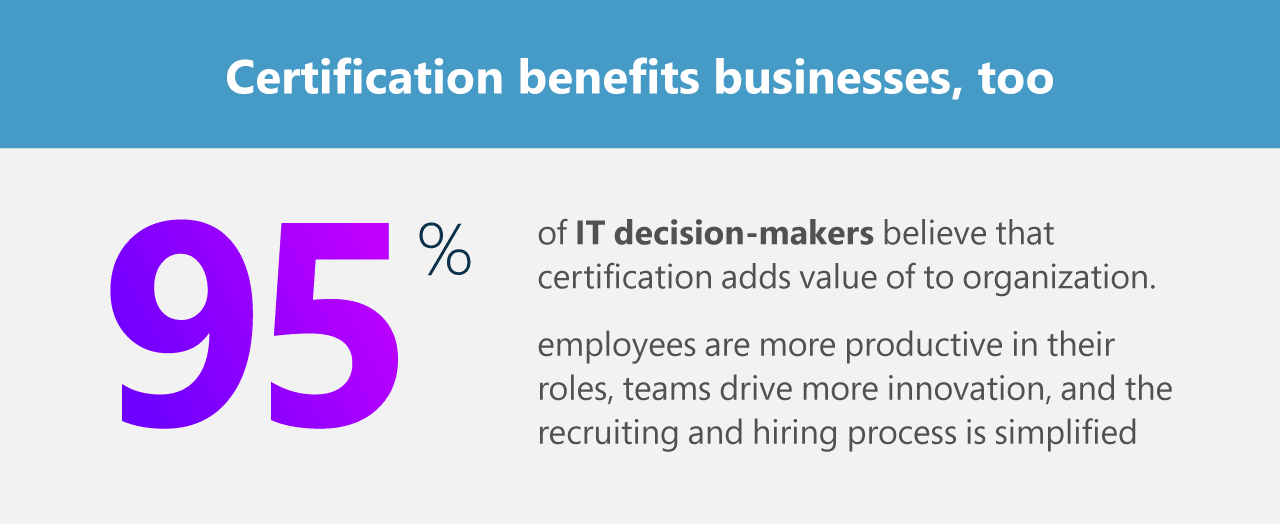 Microsoft Certifications benefits businesses