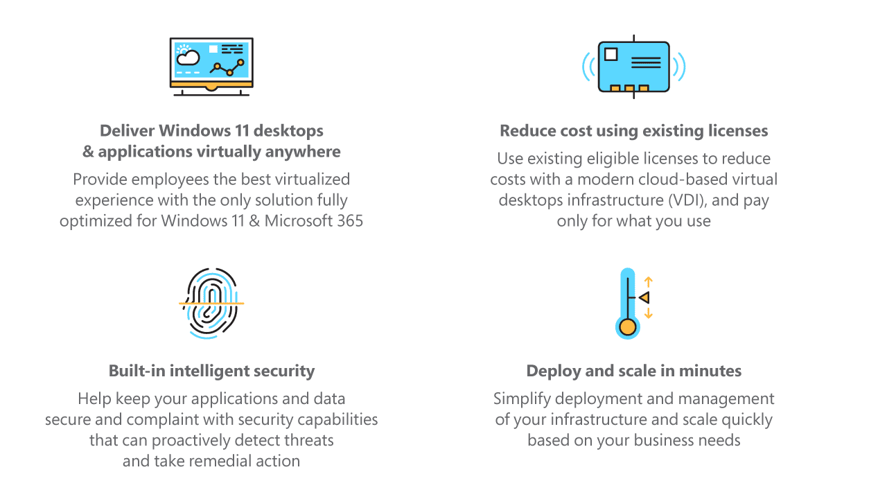 What is Azure Virtual Desktop