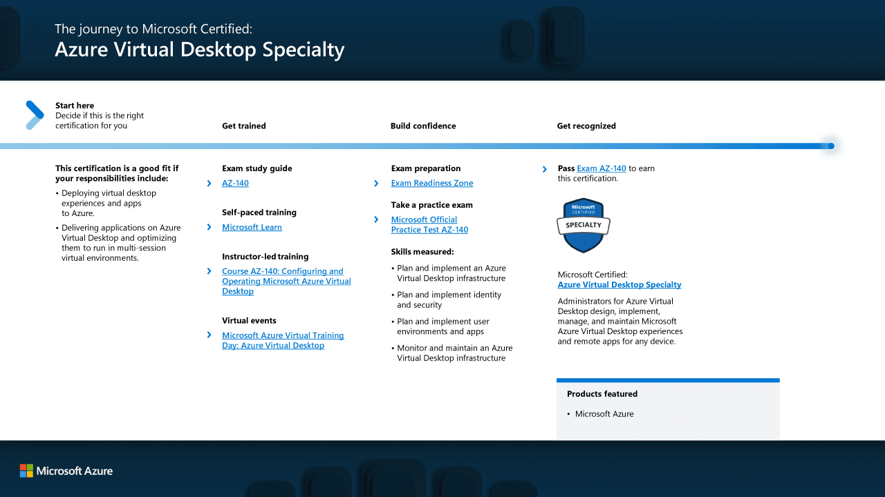 The journey to Microsoft Certified: Azure Virtual Desktop Specialty