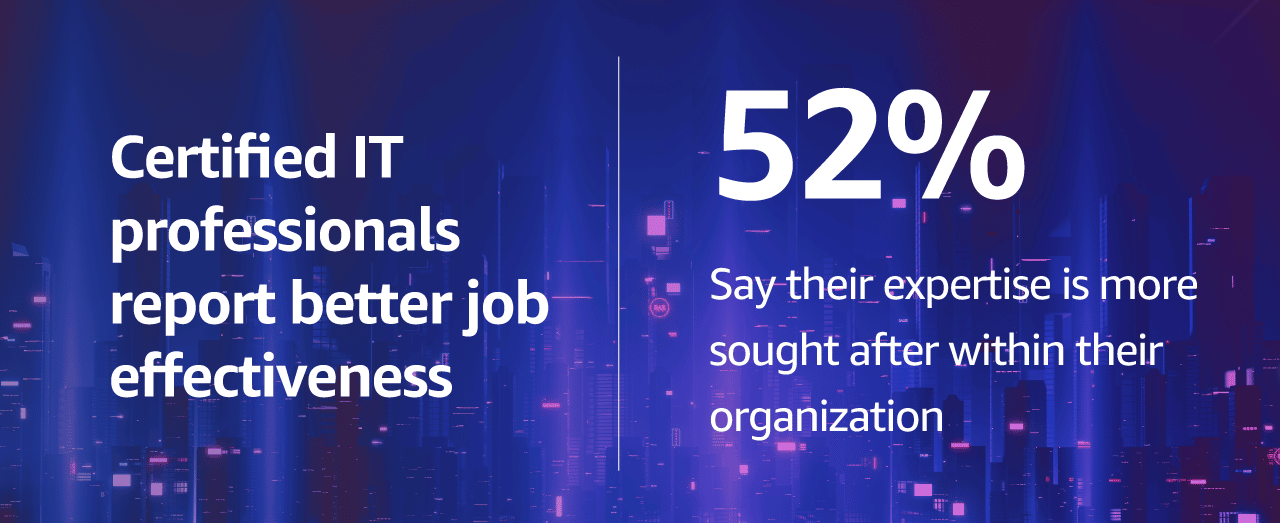 Certified IT Professionals report better job effectiveness