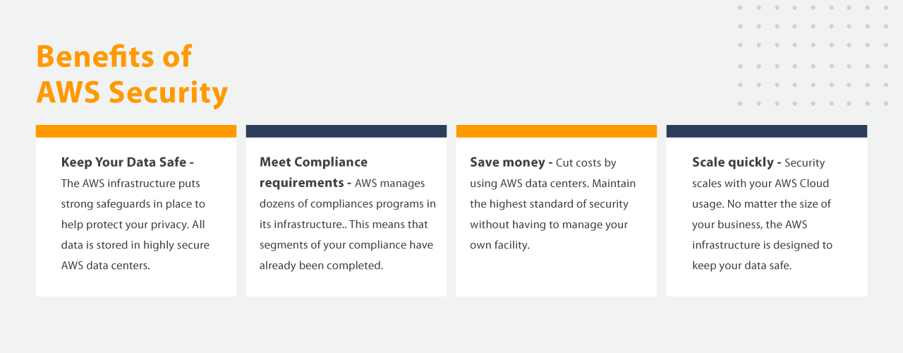 Benefits of AWS Security