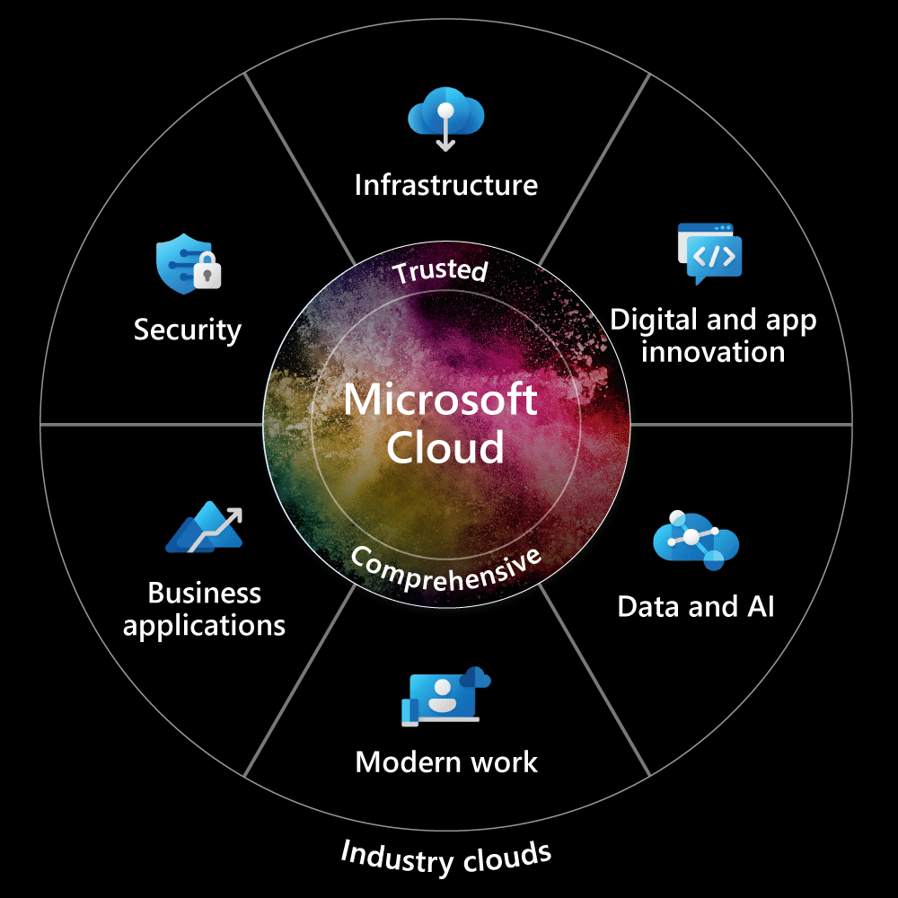 AI Infrastructure