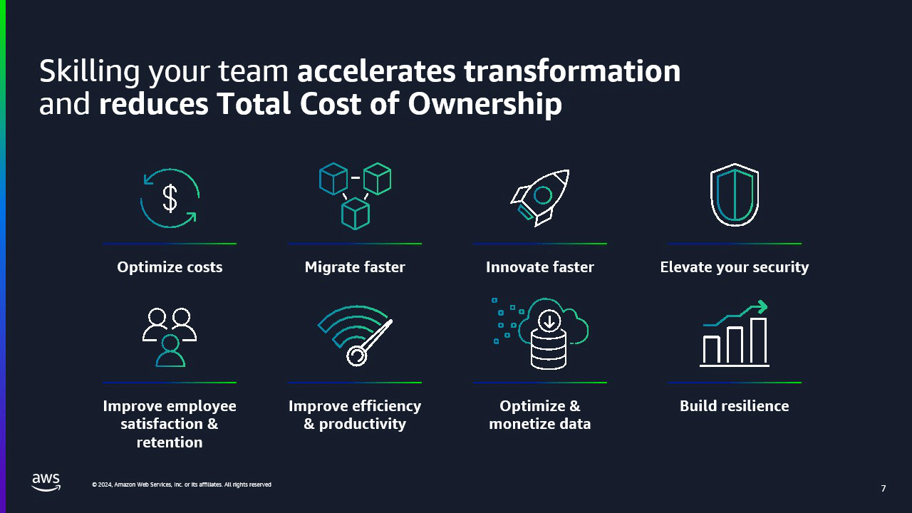 AWS Upskilling in 2025